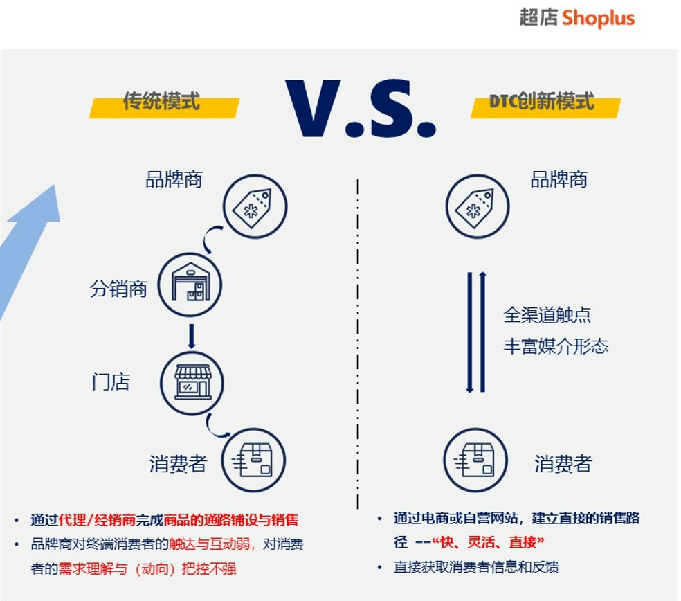 从0到第一单，海外电商创业实操路线全解析