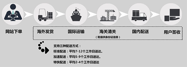 海外电商卖家从兼职到全职的五大成长阶段解析