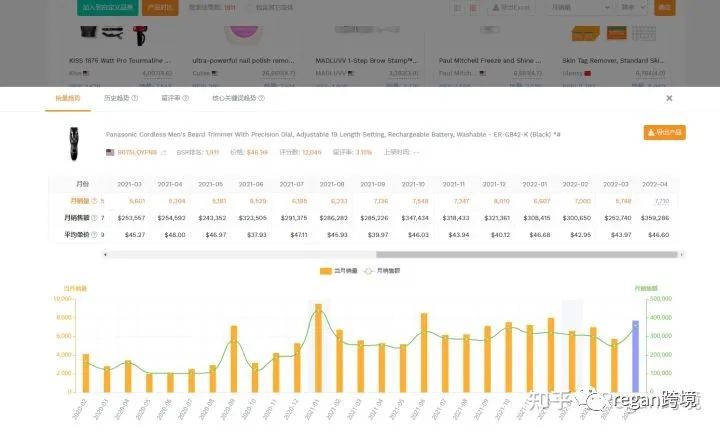海外产品选品实战，一招教你用实用方法精准判断