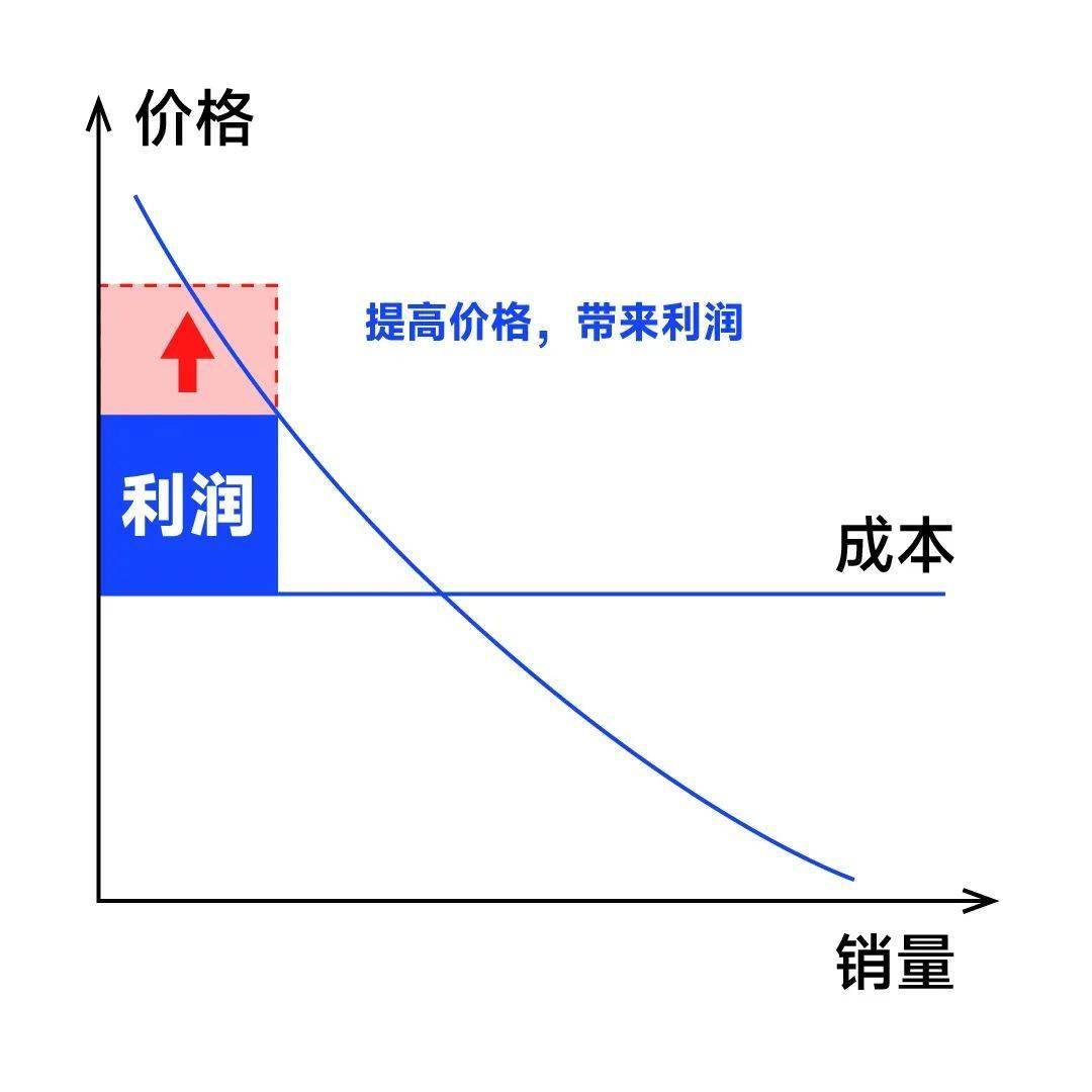 高利润产品挖掘，卖家实战方法深度解析