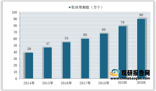 蓝海掘金密码，需求-竞争-利润三维分析法