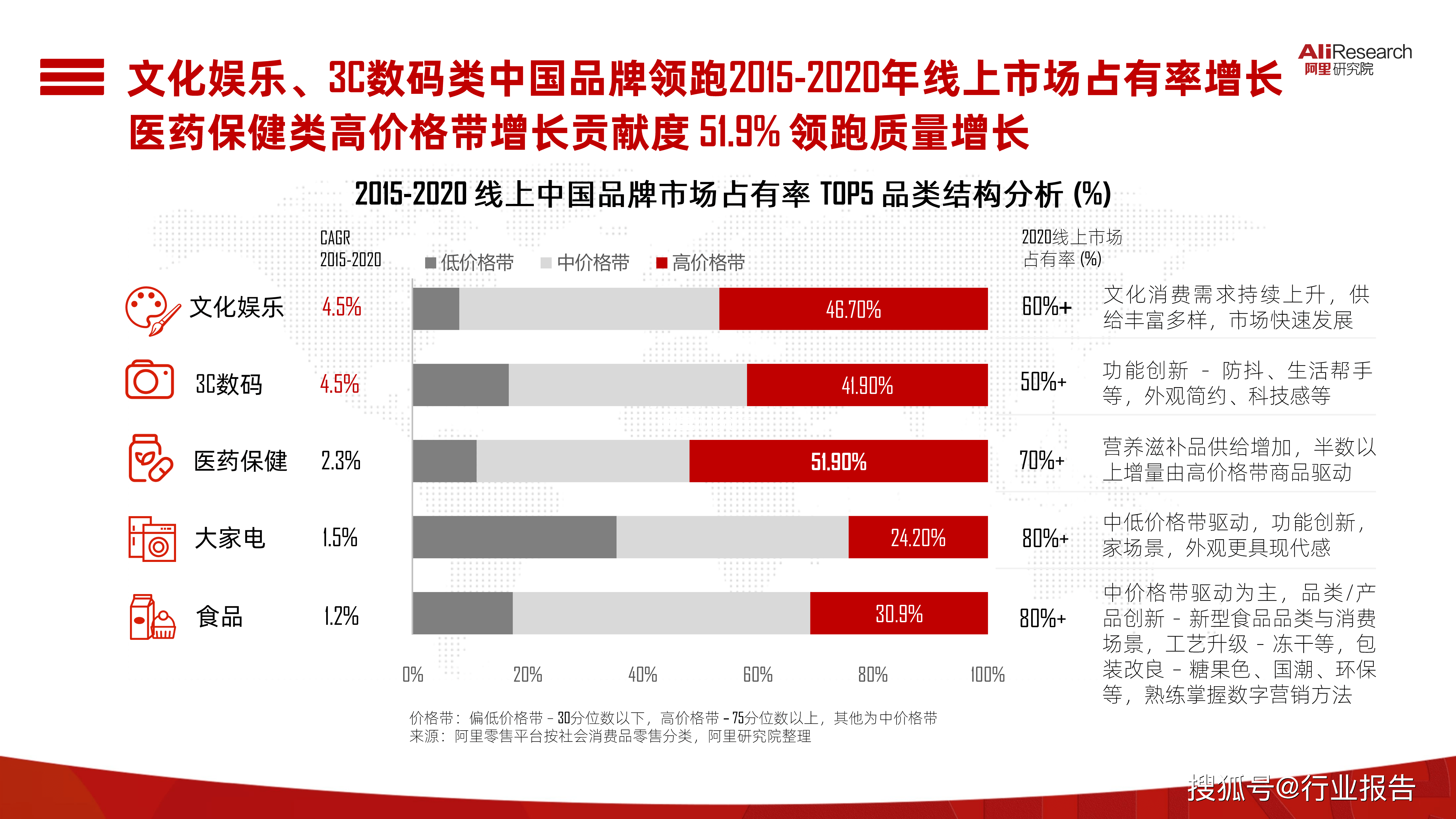 中东市场选品，文化与消费差异的关键考量