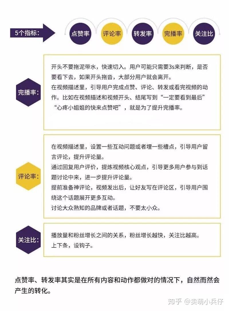 五点描述缺陷如何直接击穿转化率？深度解析与优化策略全揭秘