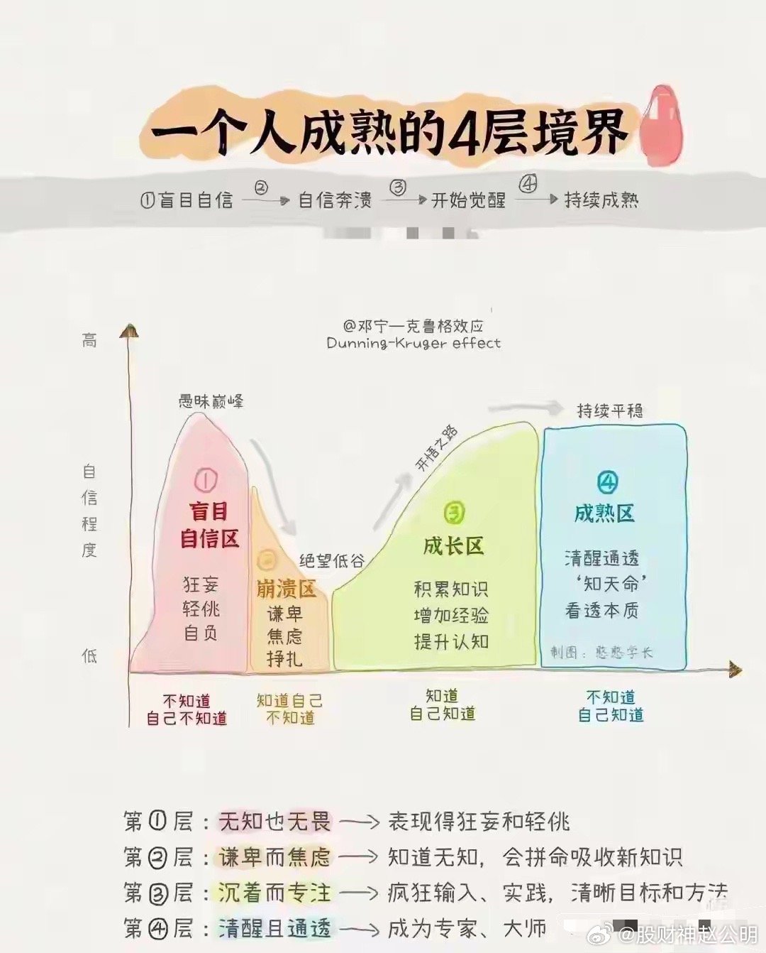 自然排名上不去？揭秘SEO细节疏漏的真相！
