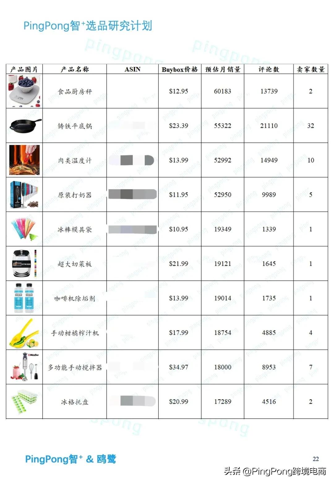 黑五网一亚马逊店铺爆单攻略，多维策略驱动销量井喷