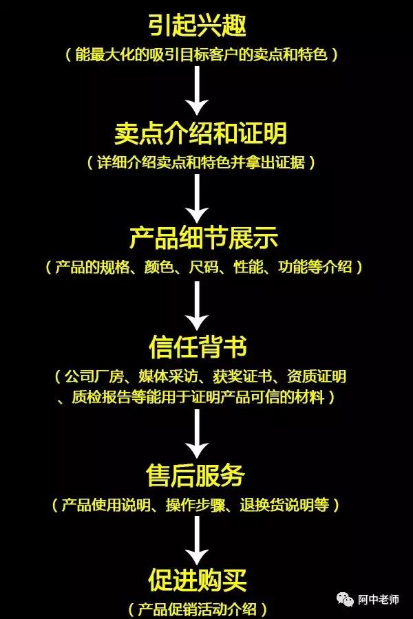 产品详情页转化率低迷的深层问题挖掘与关键症结定位