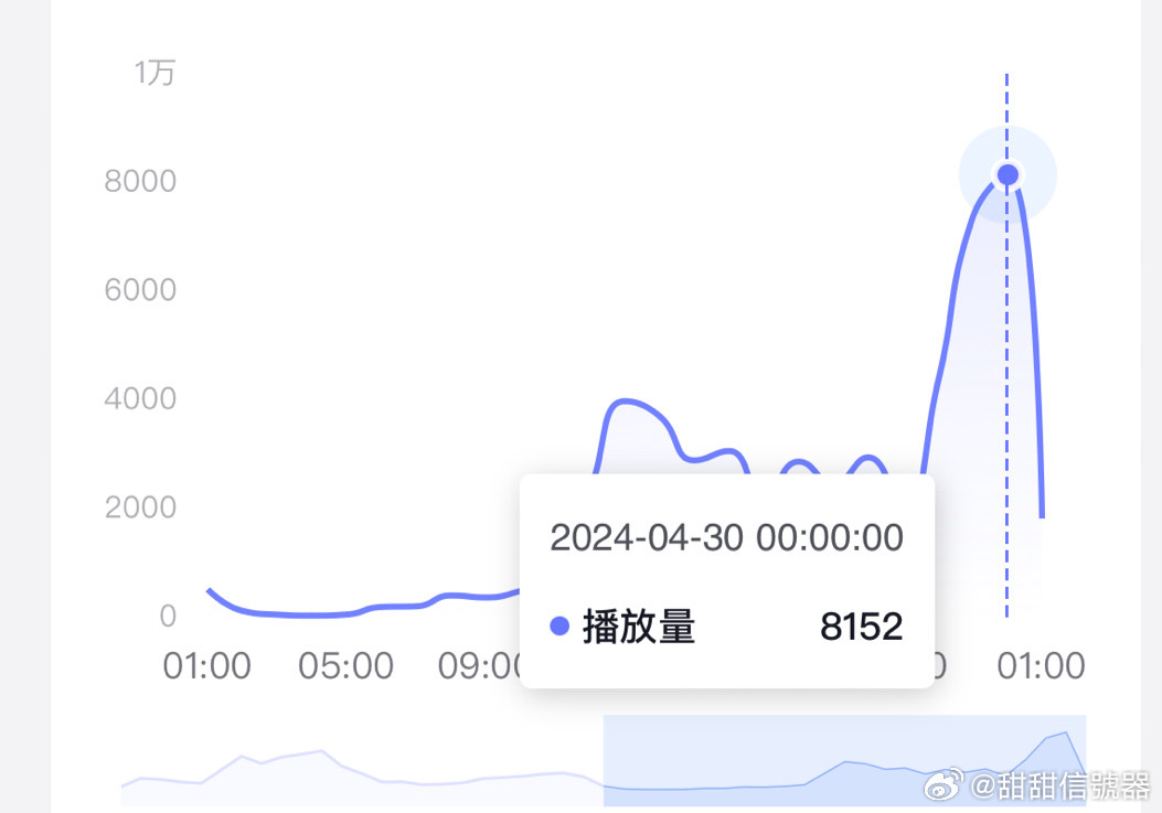 高播放低转化的困局，深度破解转化瓶颈与破局策略