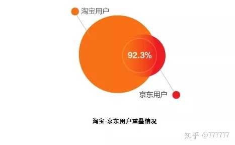 消费逻辑与商业生态重构，电商与搜索电商的本质差异剖解