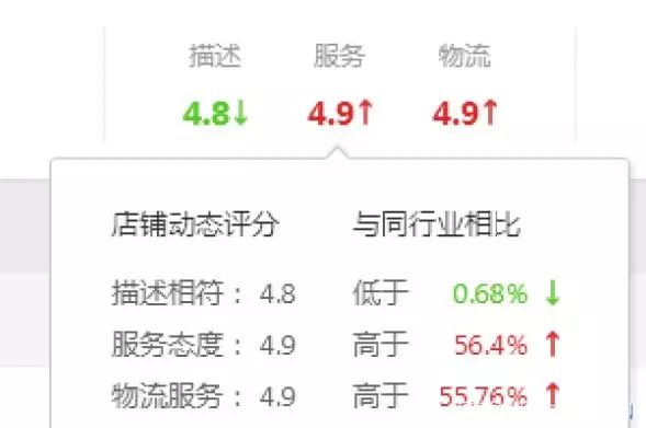 店铺评分下滑后卖家恢复攻略，系统化复盘与精准提升策略