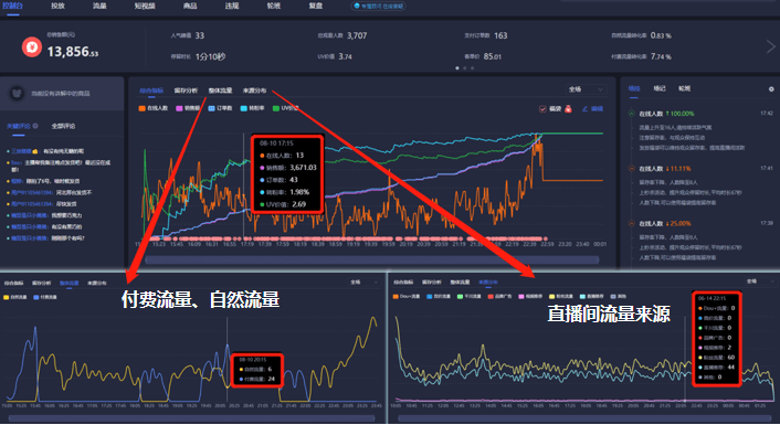 新手直播带货全维度准备指南，从话术到节奏的实战攻略