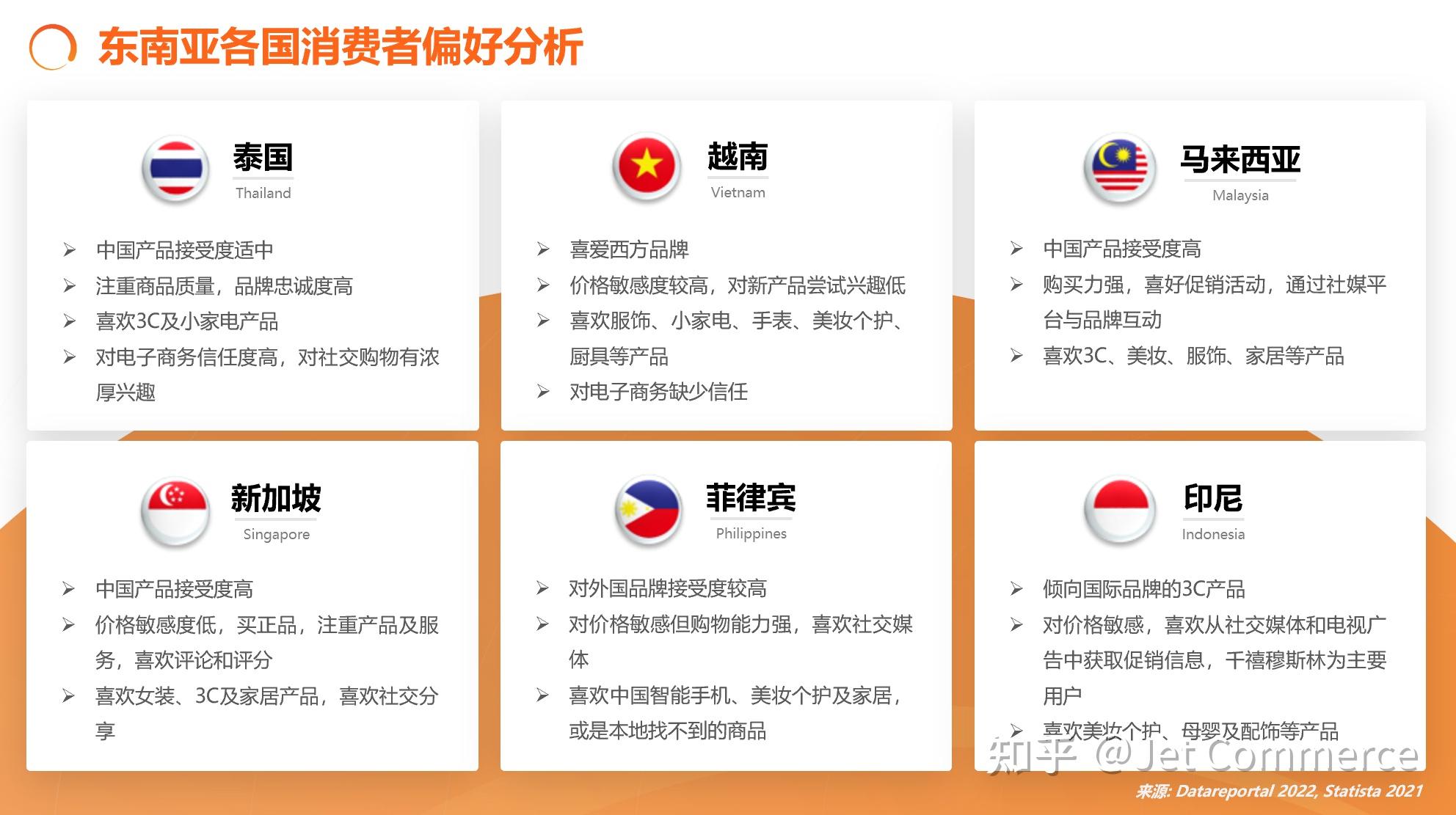 Shopee东南亚市场卖家适配策略深度解析