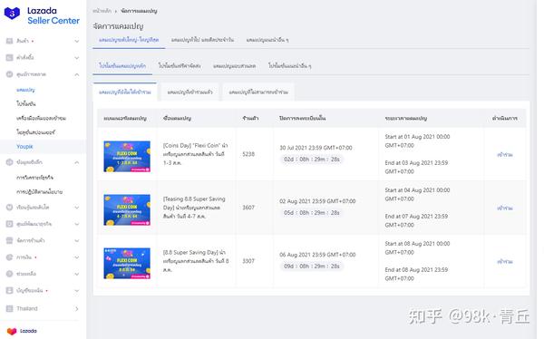 Lazada运营新手入门，难度解析与实战经验指南