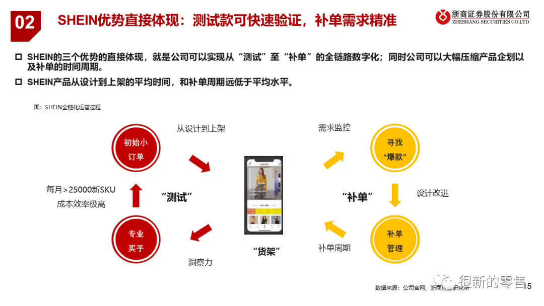 解码Shein快时尚供应链的柔性革命密码
