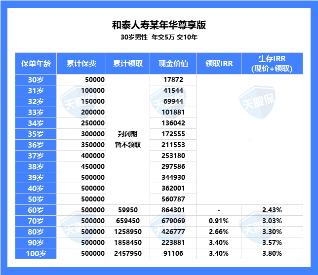 新卖家破局，低价平台与高客单平台抉择之问