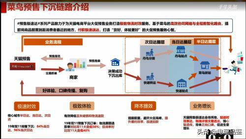 国际物流选配策略，跨境贸易中时效与成本平衡术解码