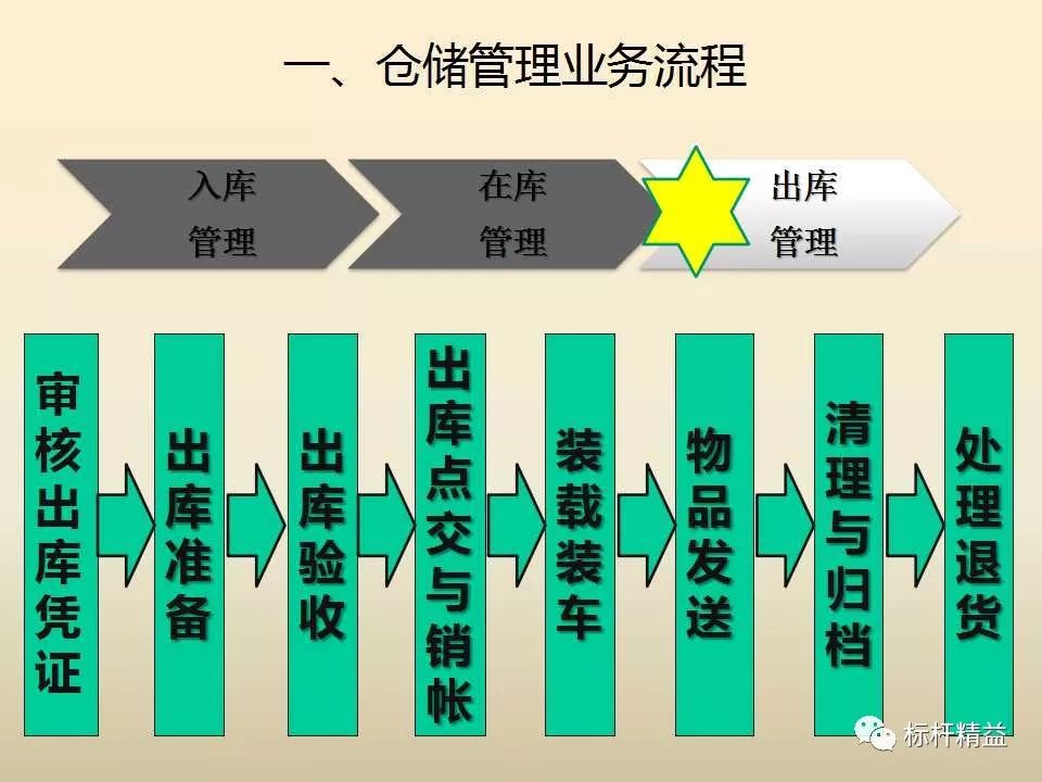 仓储费高涨背景下企业库存周转优化路径探微