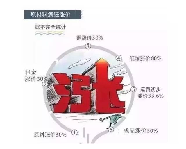 旺季备货黄金时间，科学规划库存节奏的黄金法则