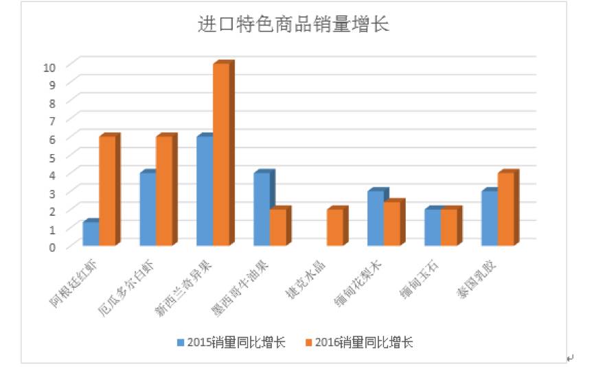 2026跨境新蓝海，全球物流重构下海外仓发展趋势与卖家机遇