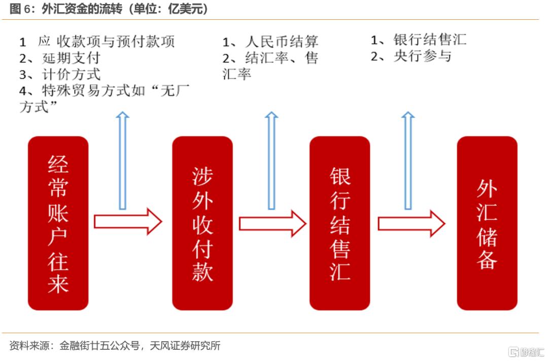结汇流程复杂度解析与卖家资金回款实战指南