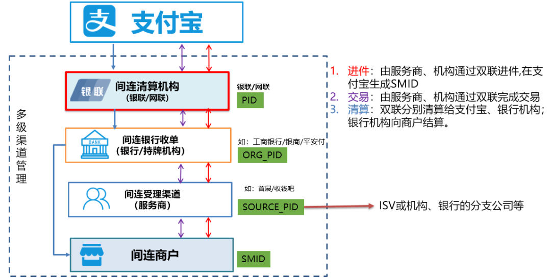 新店铺收款通道配置全攻略，零基础搭建稳妥支付体系