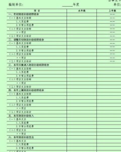 卖家必懂！财务报表六大核心指标解码秘籍