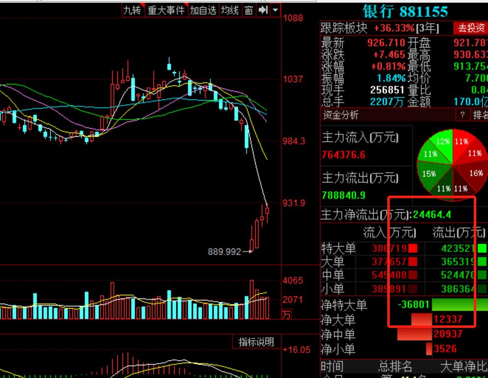 年度利润精准复盘，核心数据入手的三大分析维度
