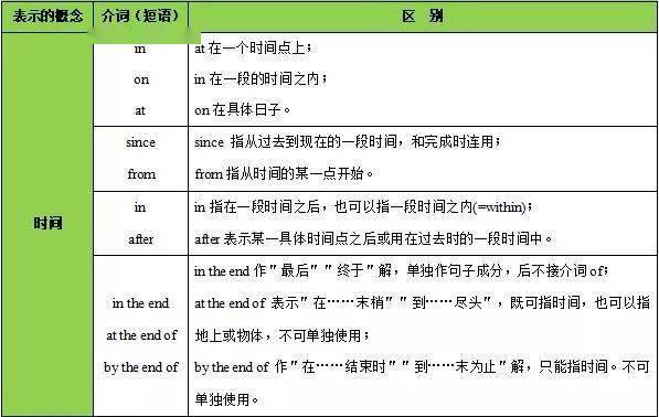 策略，英/葡/西站点差异化路径深度解析