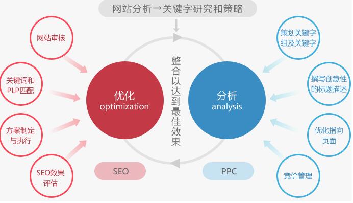 网站结构混乱对搜索抓取的影响与优化破局之道