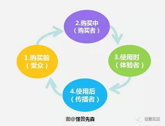 海外用户支付品牌溢价的信任认同价值共鸣解码
