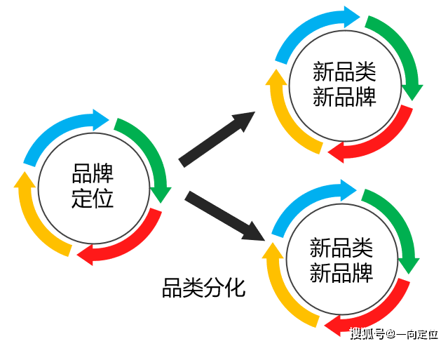 品牌定位模糊引爆转化率认知黑洞的致命逻辑