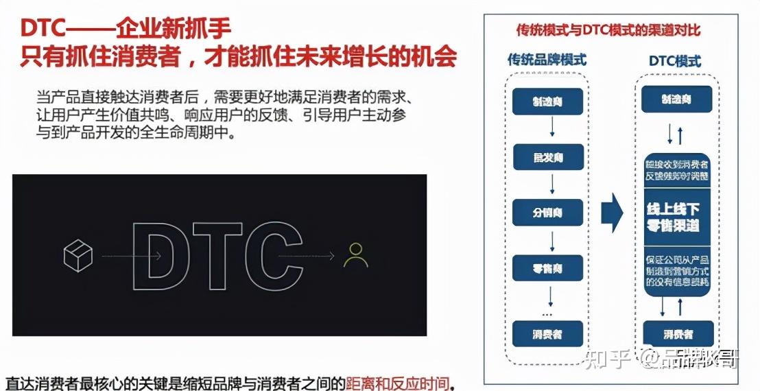 DTC模式适配性研究，哪些产品类型能领跑直接消费浪潮？