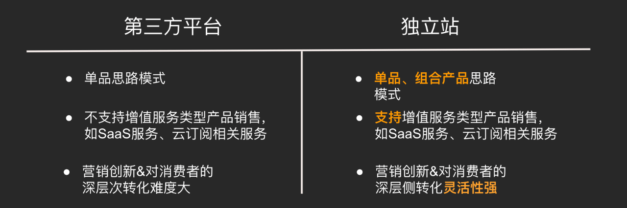 品牌视觉统一，独立站转化率提升的隐形引擎