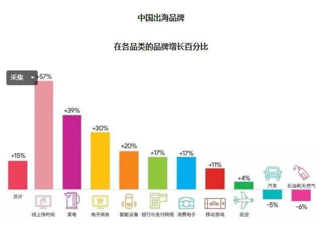 品牌出海失败警示录，十大陷阱与破局密码