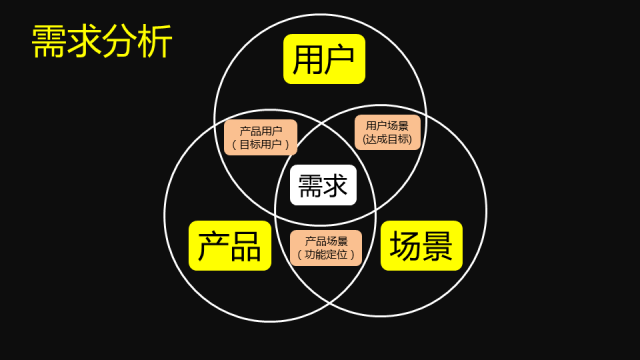 新品牌破局，激活首批真实用户的黄金法则