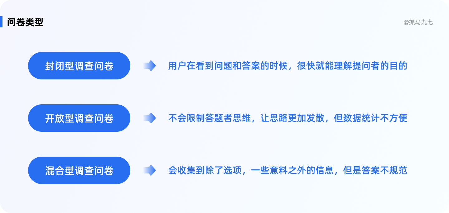 用户调研高效提问指南，五大维度构建实战体系