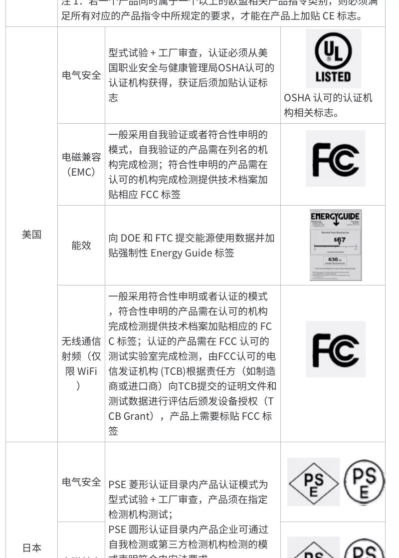 电子产品出海全球认证与标签要求深度解析