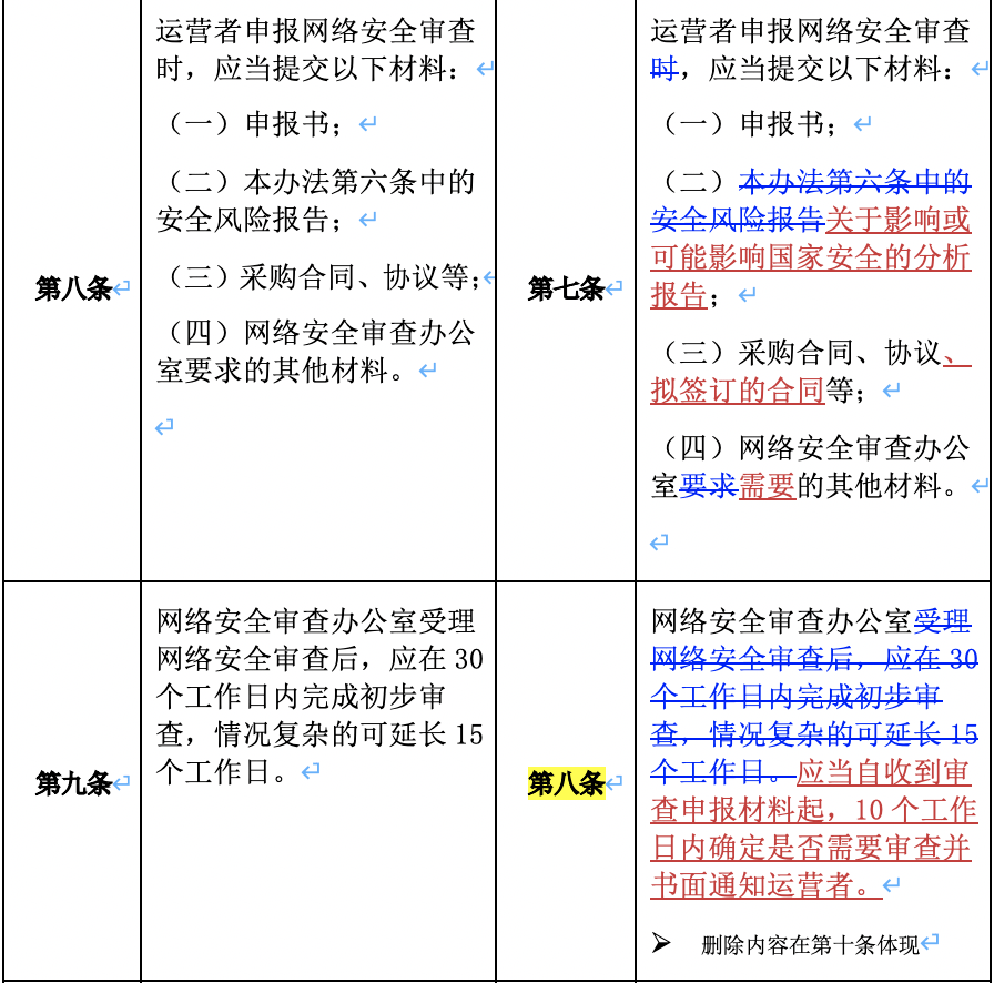 构建安全防线，供应链审核流程的优化之道