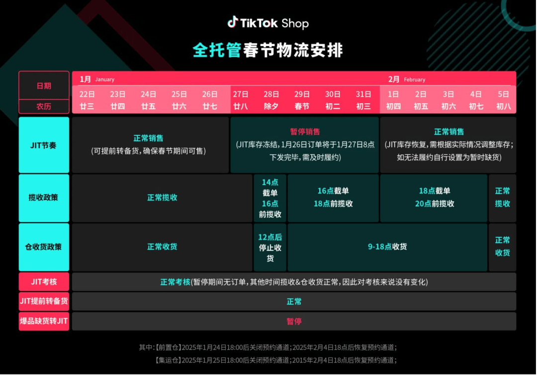 跨境贸易全年制胜密码，文化洞察驱动下的节日营销策略规划