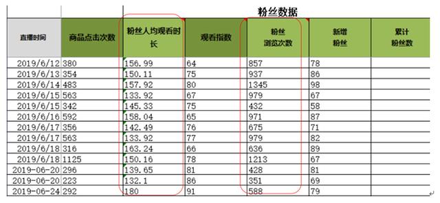 旺季后店铺复盘核心数据维度深度解析