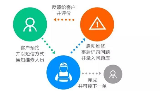 自动化客服能否成为海外售后终极解药？