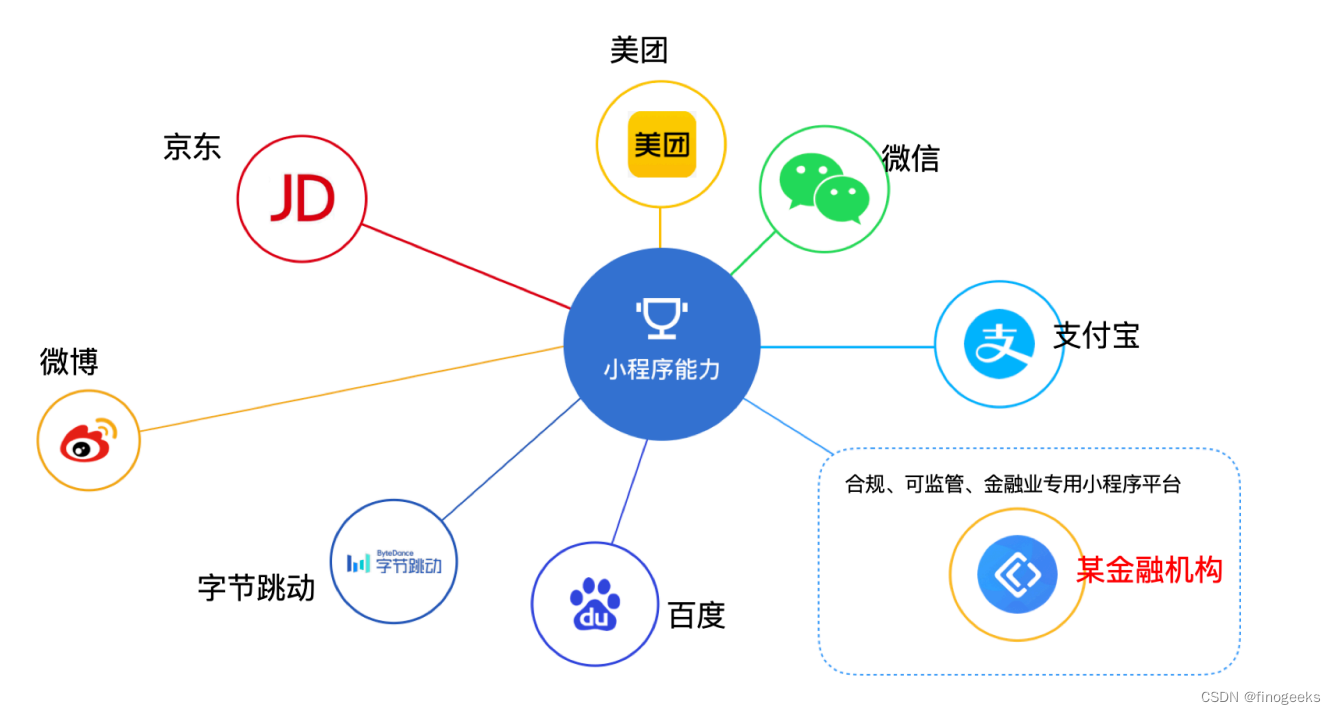 AI赋能小团队破局，轻量化运营流程搭建全攻略