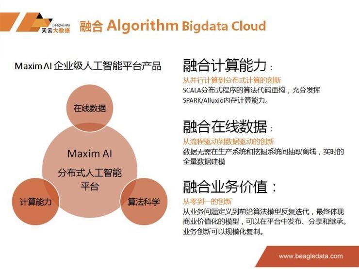 AI驱动独立站转化增长，六大核心场景深度解析