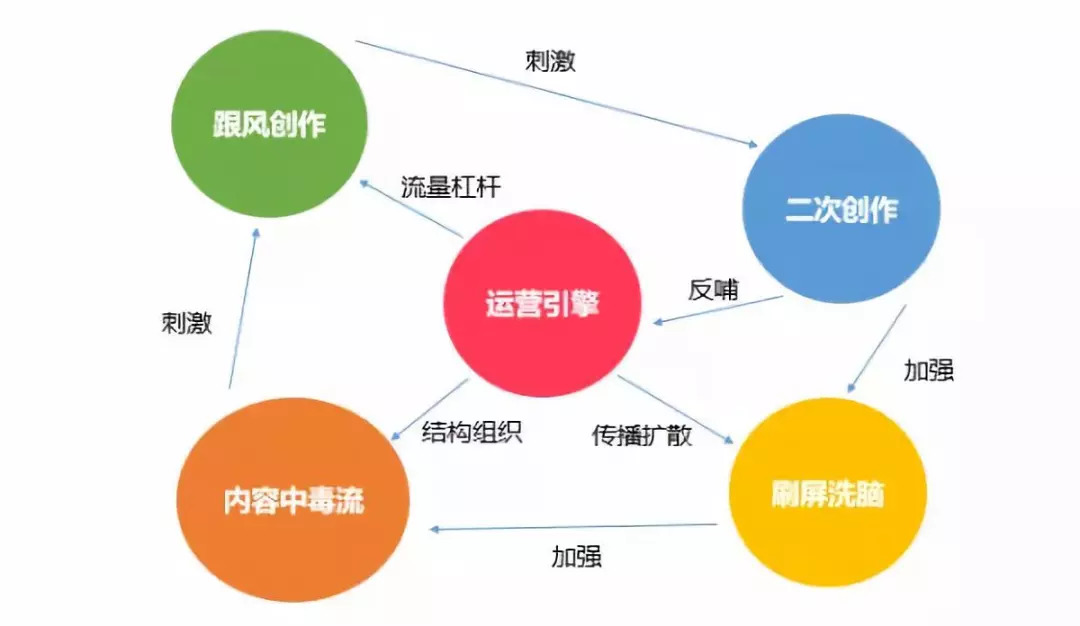 一件代发模式长期可行性深度解析与未来趋势探讨