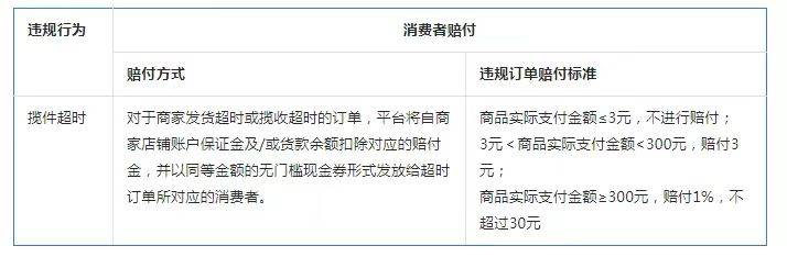 爆单发货危机，全链路补救与长效优化解决方案
