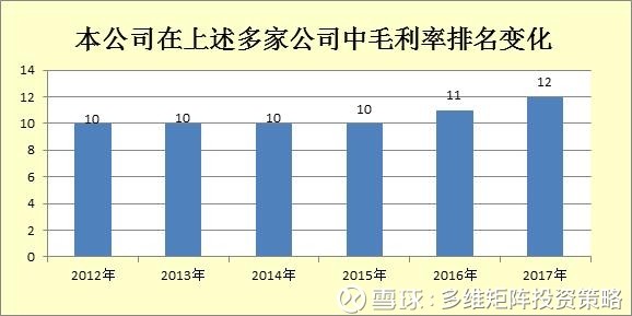 构建韧性产品矩阵破解单品风险困局
