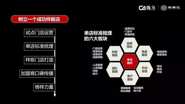 小团队多店铺高效运营，工作分配的智慧与实践