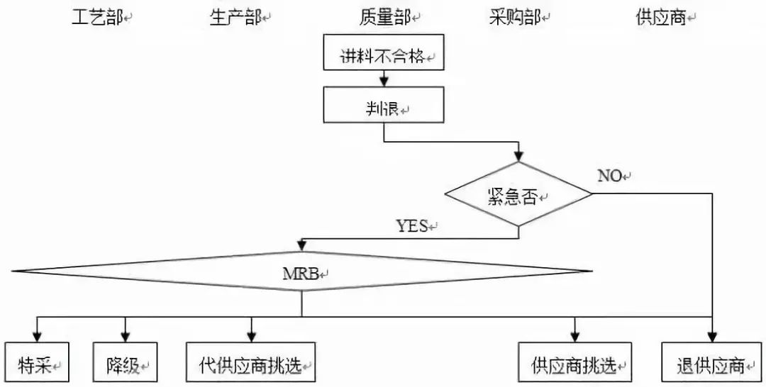 SOP流程赋能海外店铺管理，全球化运营的标准化基石