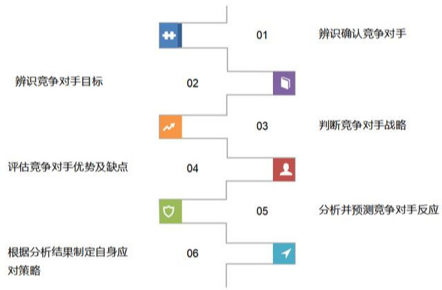 企业竞争情报九大核心维度，竞争对手分析维度全解析