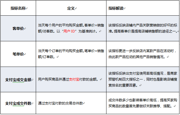 店铺数据分析的12大核心维度与科学决策体系构建