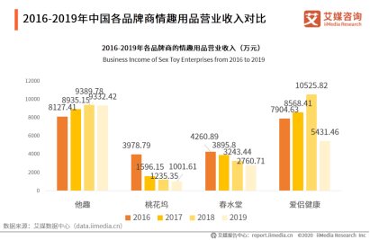 破局重生，老产品销量下滑卖家激活策略深度解析